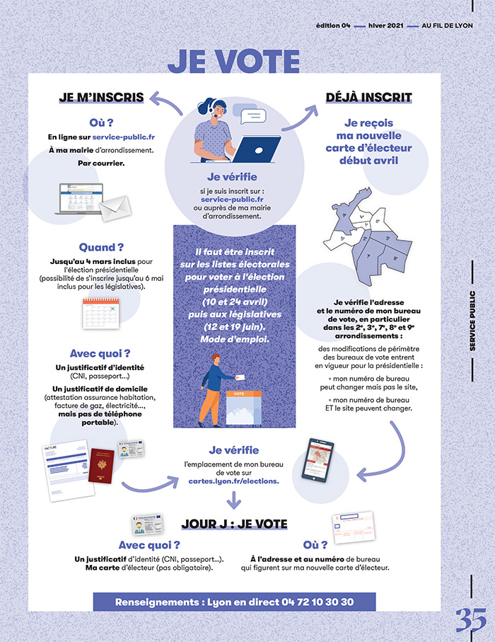 Découvrir le circuit des modalités pour s'inscrire et voter en images - 1 